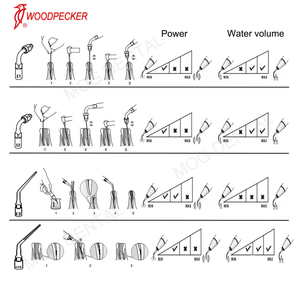 Woodpecker Dental Ultrasonic Perio Scaler Tips Dentist Tool
