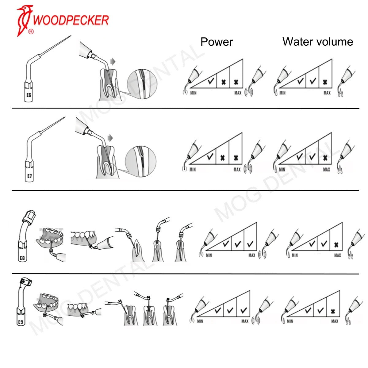 Woodpecker Dental Ultrasonic Perio Scaler Tips Dentist Tool